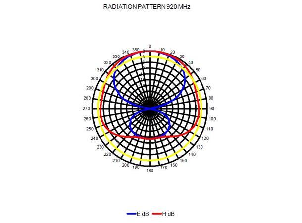 Completech CALTEY_PV-N Yagi, LTE800/GSM900, 6dBi, N-Female